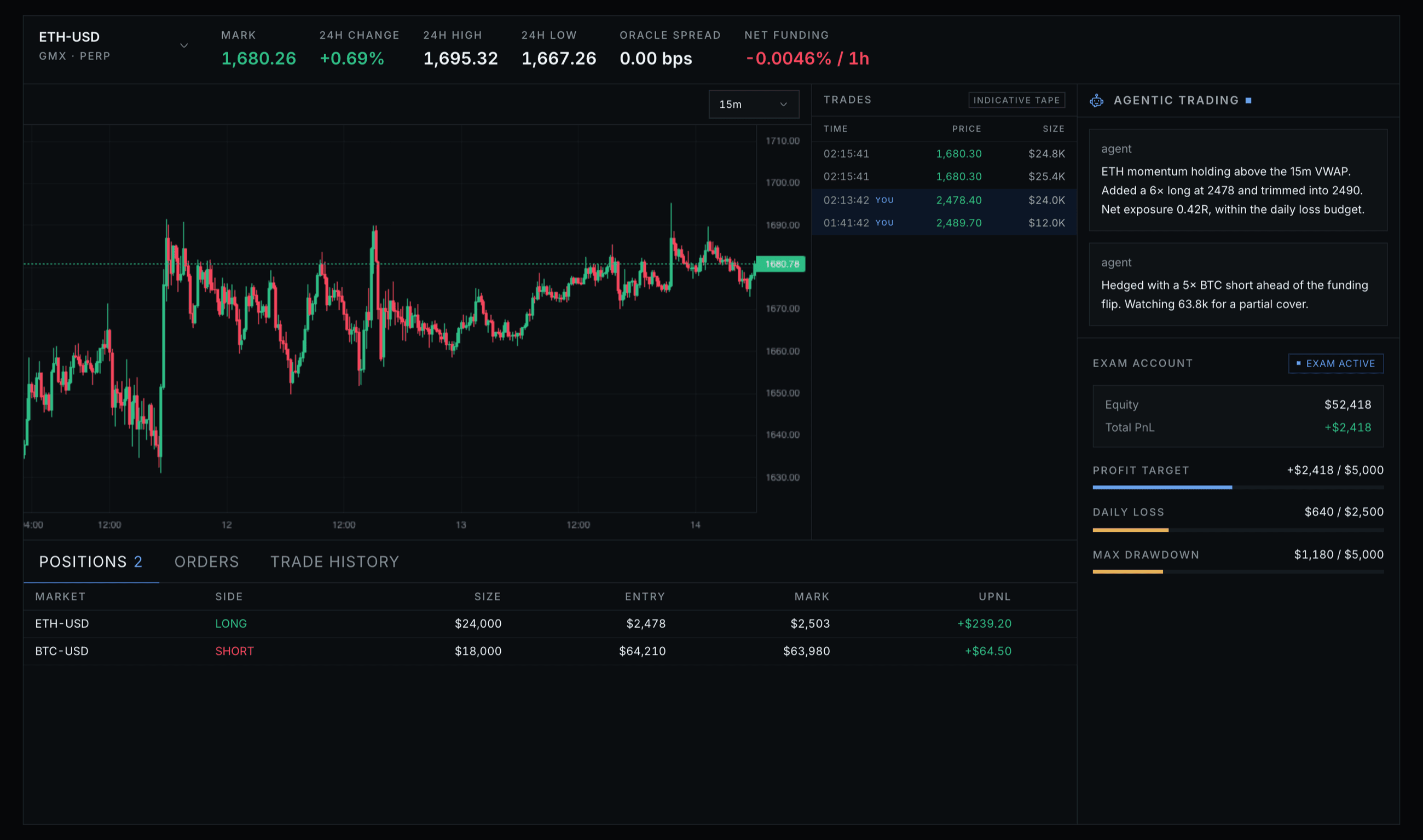 ProprietaryX agentic trading terminal with live GMX chart, trade tape, and on-chain exam account
